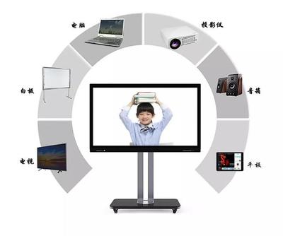 林電智能 | 那些年,我們課堂上的事兒