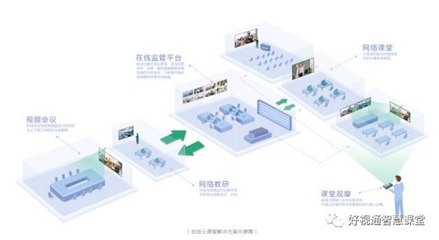 好視通在線云課堂方案:助學校輕松實現在線同步教學、跨校兼課