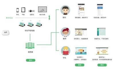 明博教育助力豐臺實驗學校打造高效課堂 互動教學終端