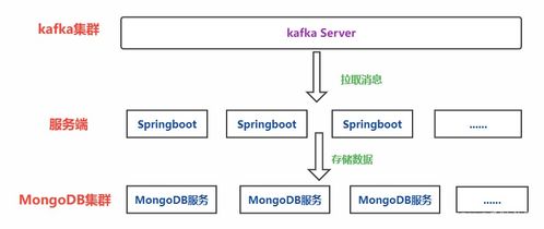 Java地圖開發(fā)教程——地圖專題導(dǎo)學(xué)與互動(dòng)教學(xué)終端